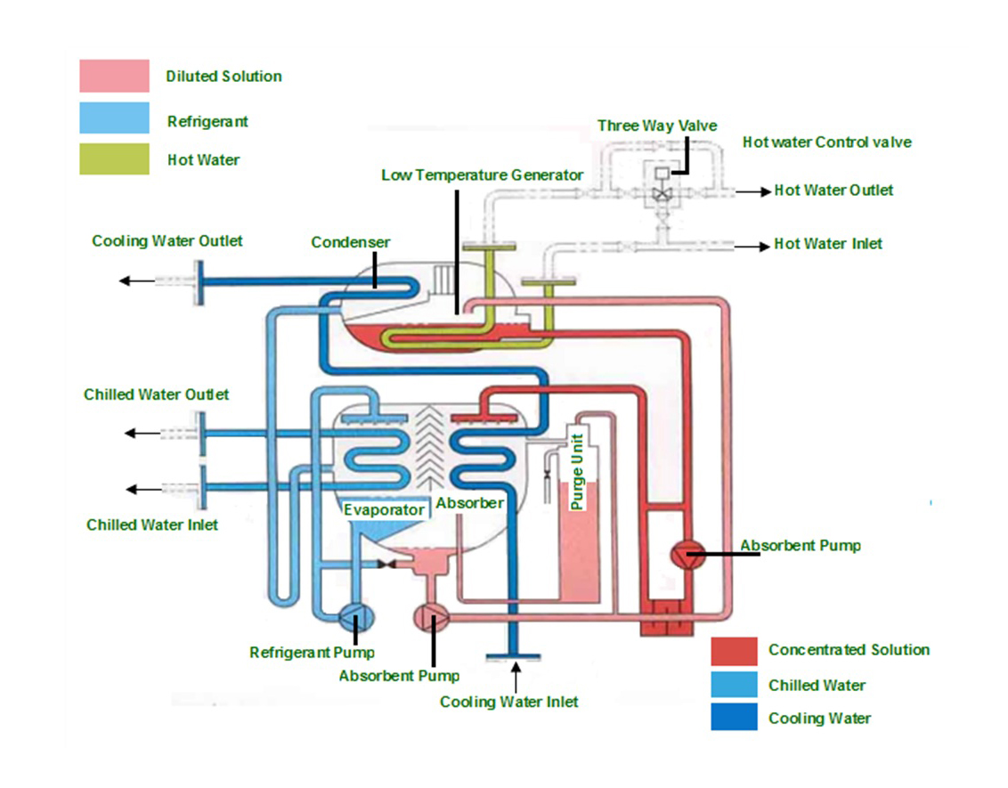 shop guidelines for process safety documentation